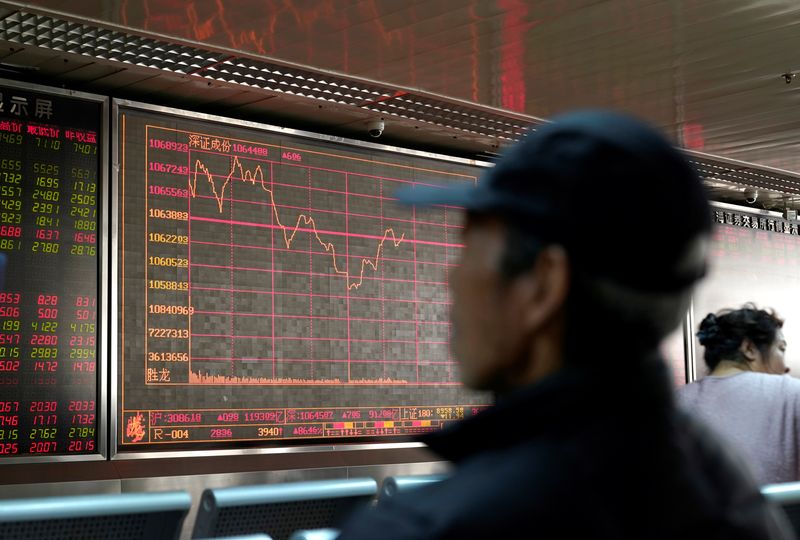 asia-shares-brace-for-china-data-to-disappoint
