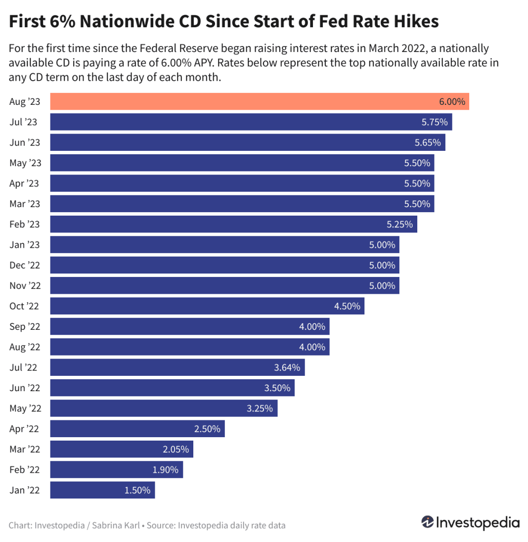 top-cds-today:-rates-jump-for-3-and-5-year-terms